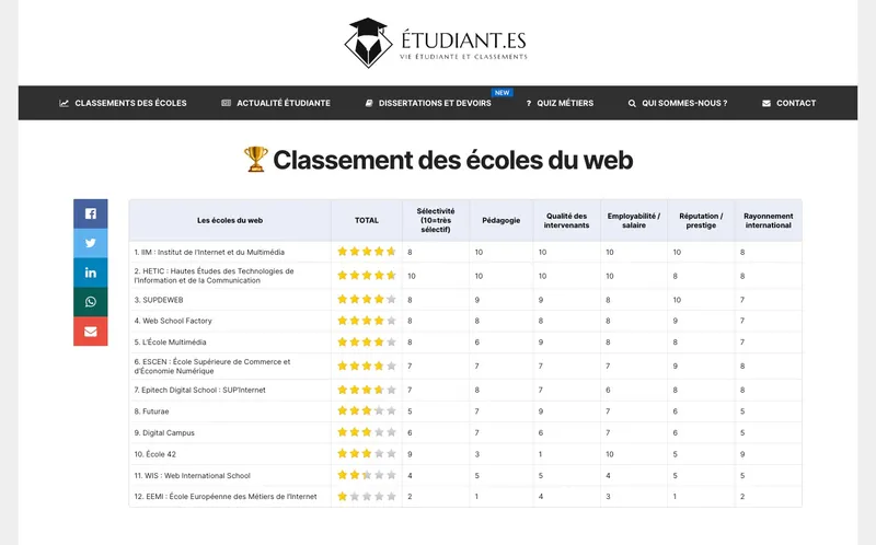 Eaa Poitiers - Ecole D'Arts Appliques classement, campus, admission