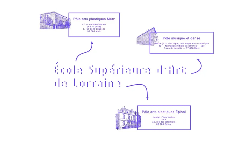 Ecole Superieure D'Art De Lorraine classement, campus, admission