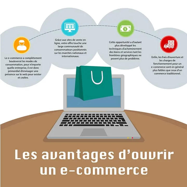 boutique ecommece shopify