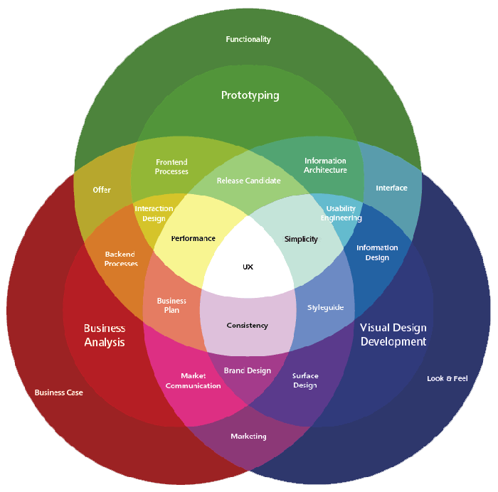 definition ux design
