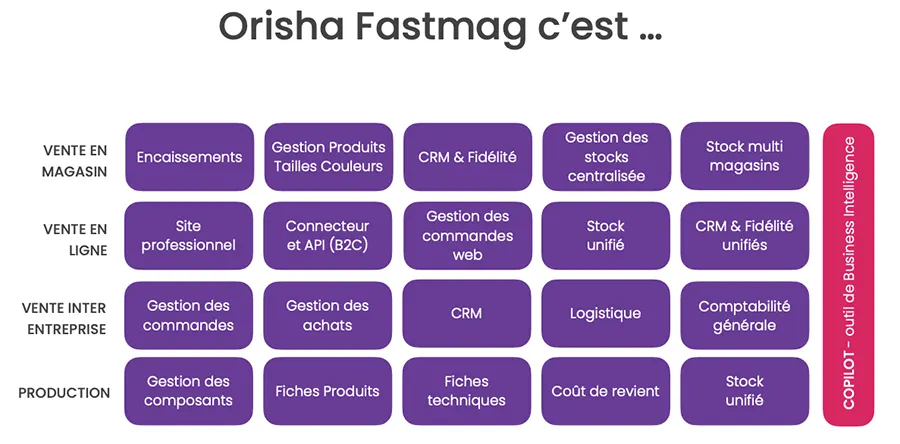 fastmag fonctionnalites fastmag fonctionnalites
