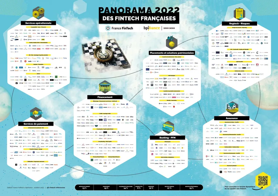 panorama startups fintech france