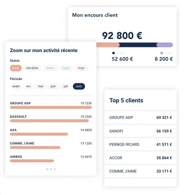Pourquoi utiliser un logiciel de recouvrement ?