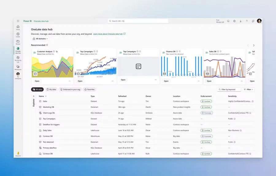 power bi power bi