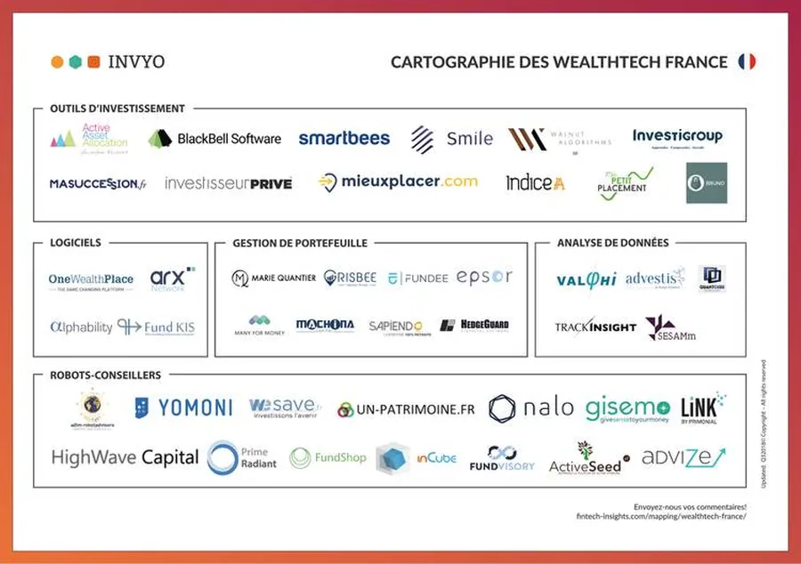 wealthtech