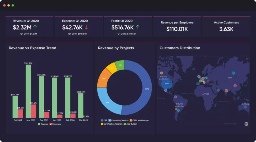 zoho analytics zoho analytics